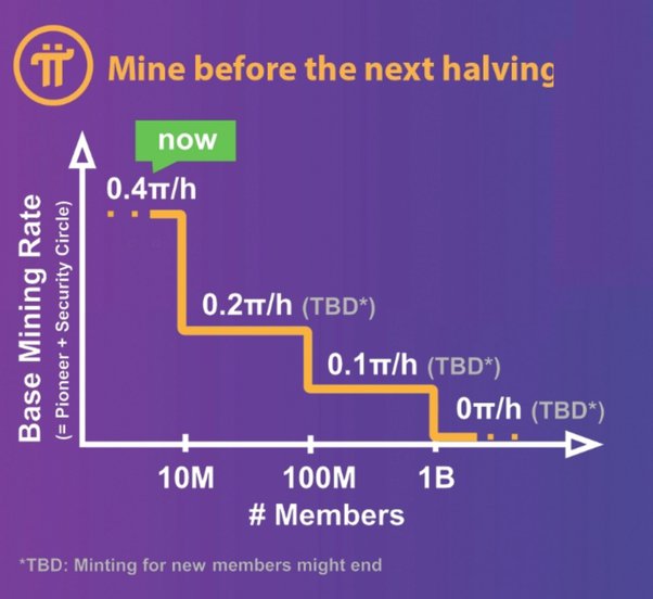 What Is Pi Network? Everything To Know About Pi Coin