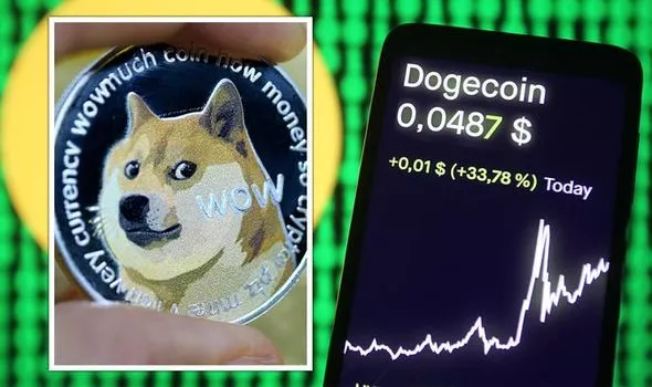 Dogecoin Price Prediction: , , , - 