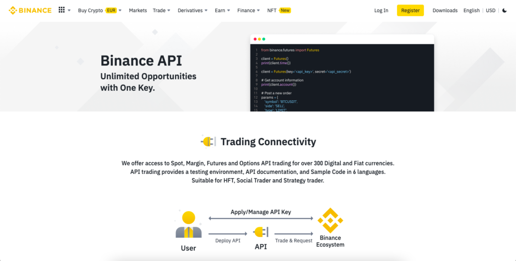 Cryptocurrency API for price and historical data | helpbitcoin.fun