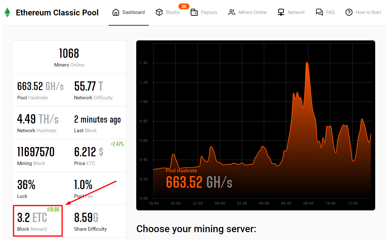 Best Ethereum Classic ETC Mining Pool - 2Miners