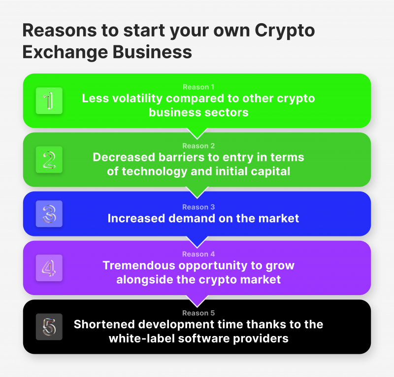 How to Build Cryptocurrency Exchange & Trading Platform