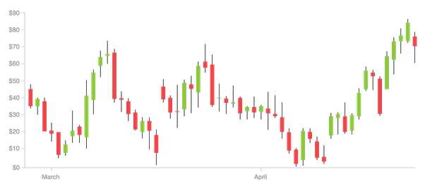 Bitcoin Price | BTC USD | Chart | Bitcoin US-Dollar | Markets Insider