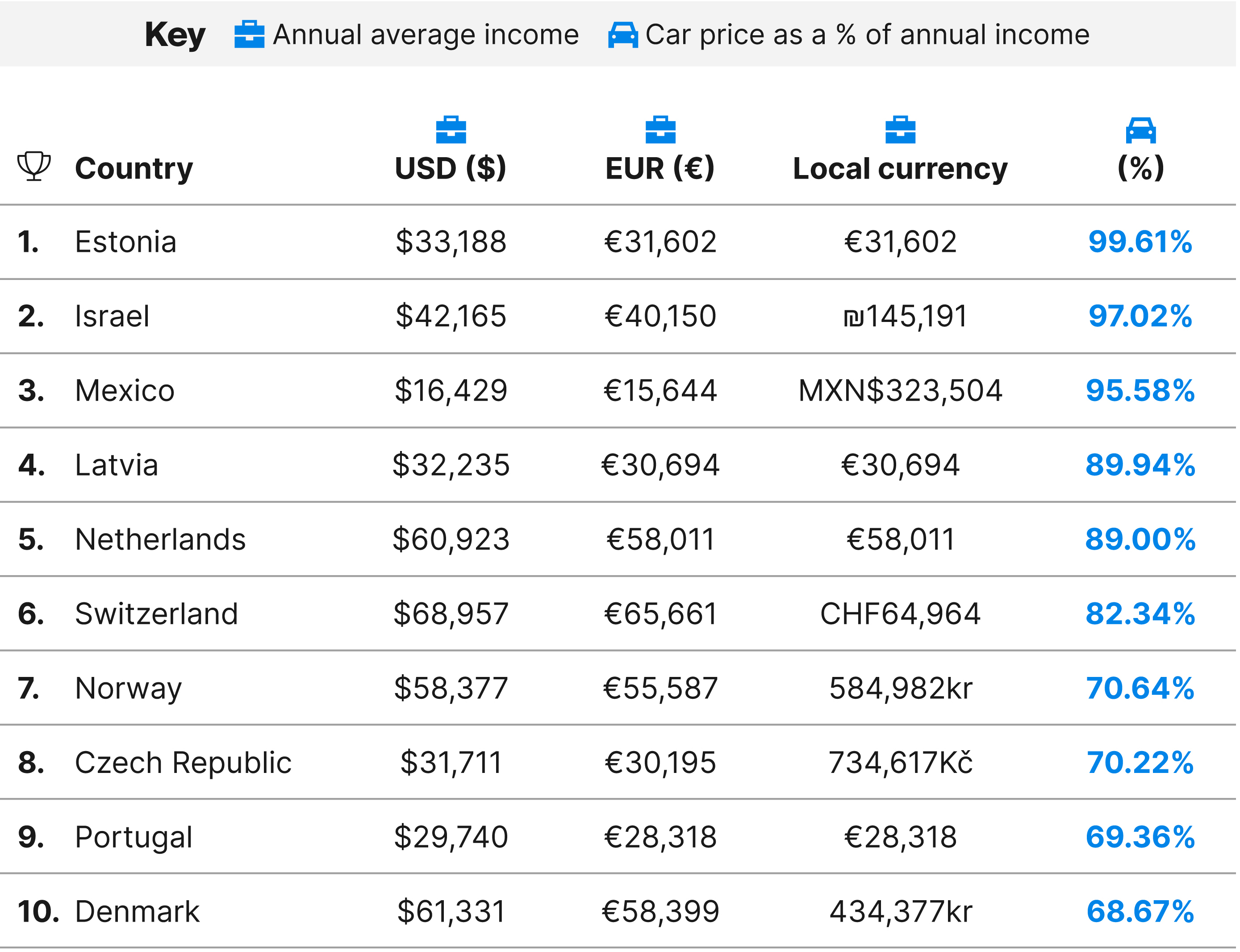 The cheapest and most expensive countries to purchase a Tesla Model 3 | Electrek