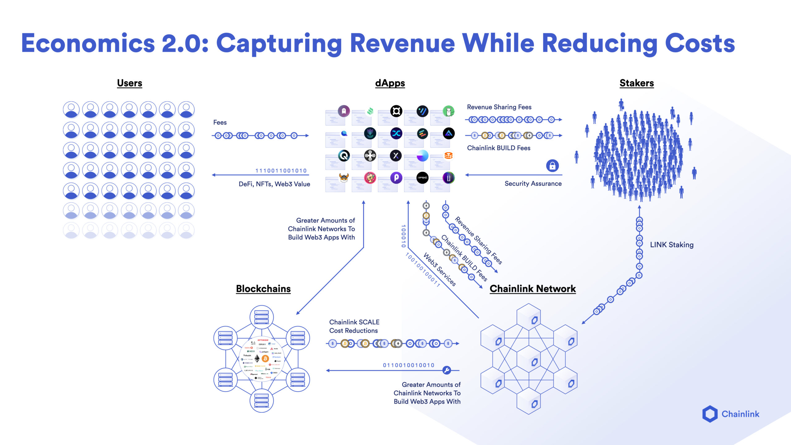 Chainlink to Launch Staking v — TradingView News