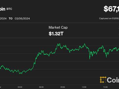 Live Bitcoin Price: BTC to USD Price Charts & History