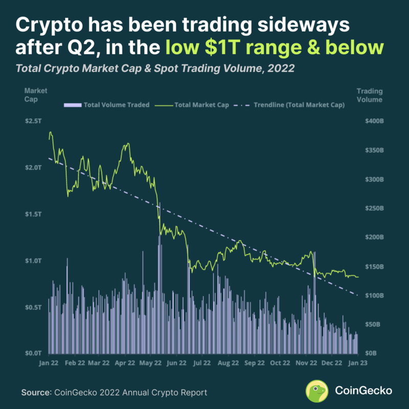 Dignity price today, DIG to USD live price, marketcap and chart | CoinMarketCap