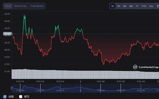 ATH to LTC Price today: Live rate Athens in Litecoin