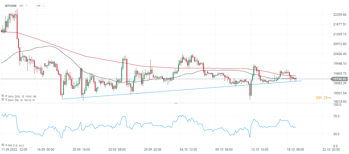 Coinbase Pro Markets List & Trading Pairs - By Volume | Coinranking