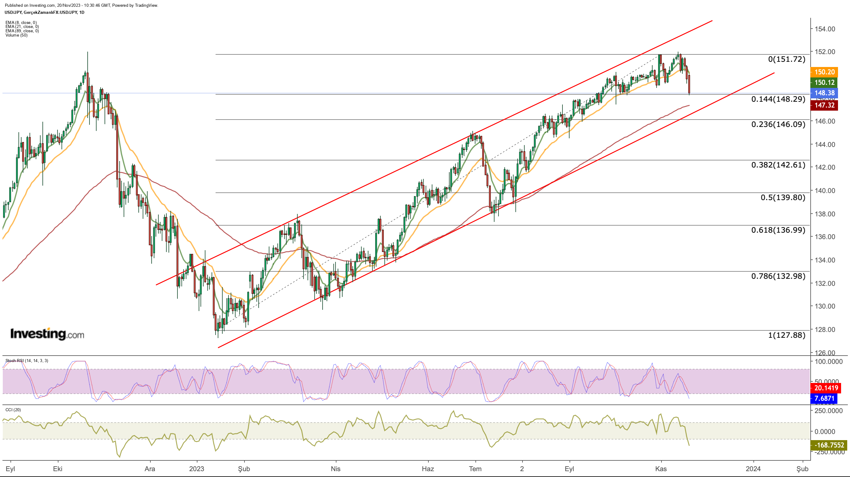 What Is the U.S. Dollar Index (USDX) and How to Trade It