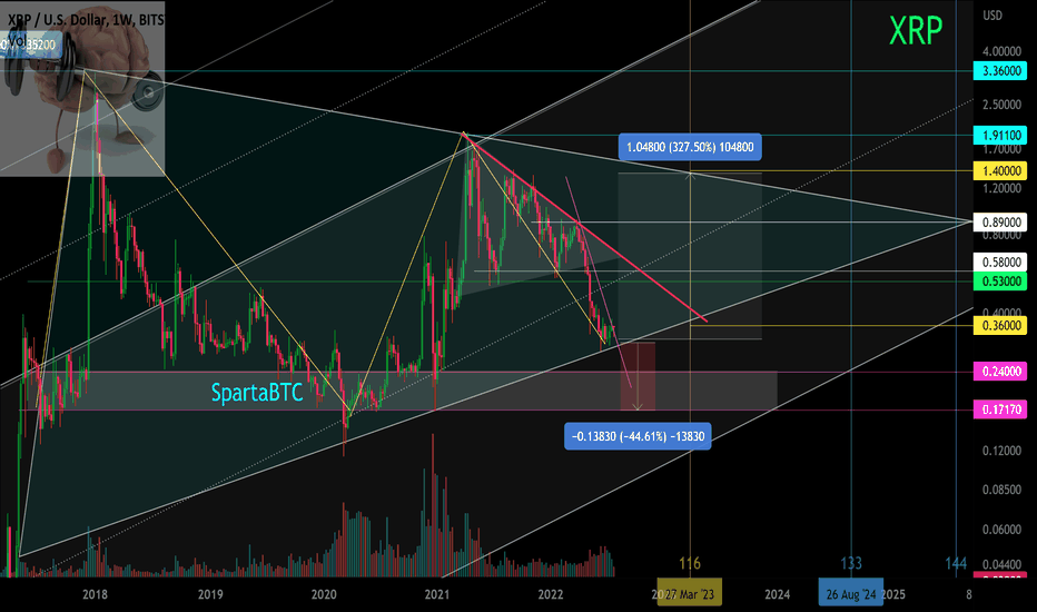 XRP Price Today | XRP Price Prediction, Live Chart and News Forecast - CoinGape