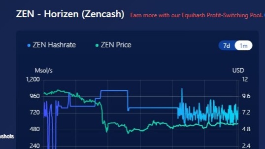 ZEN Mining Guide - Horizen English - Confluence