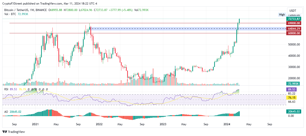 How to buy Bitcoin (BTC) – Forbes Advisor Australia