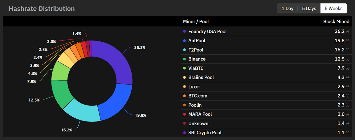 bitcoin mining pool stats-》helpbitcoin.fun