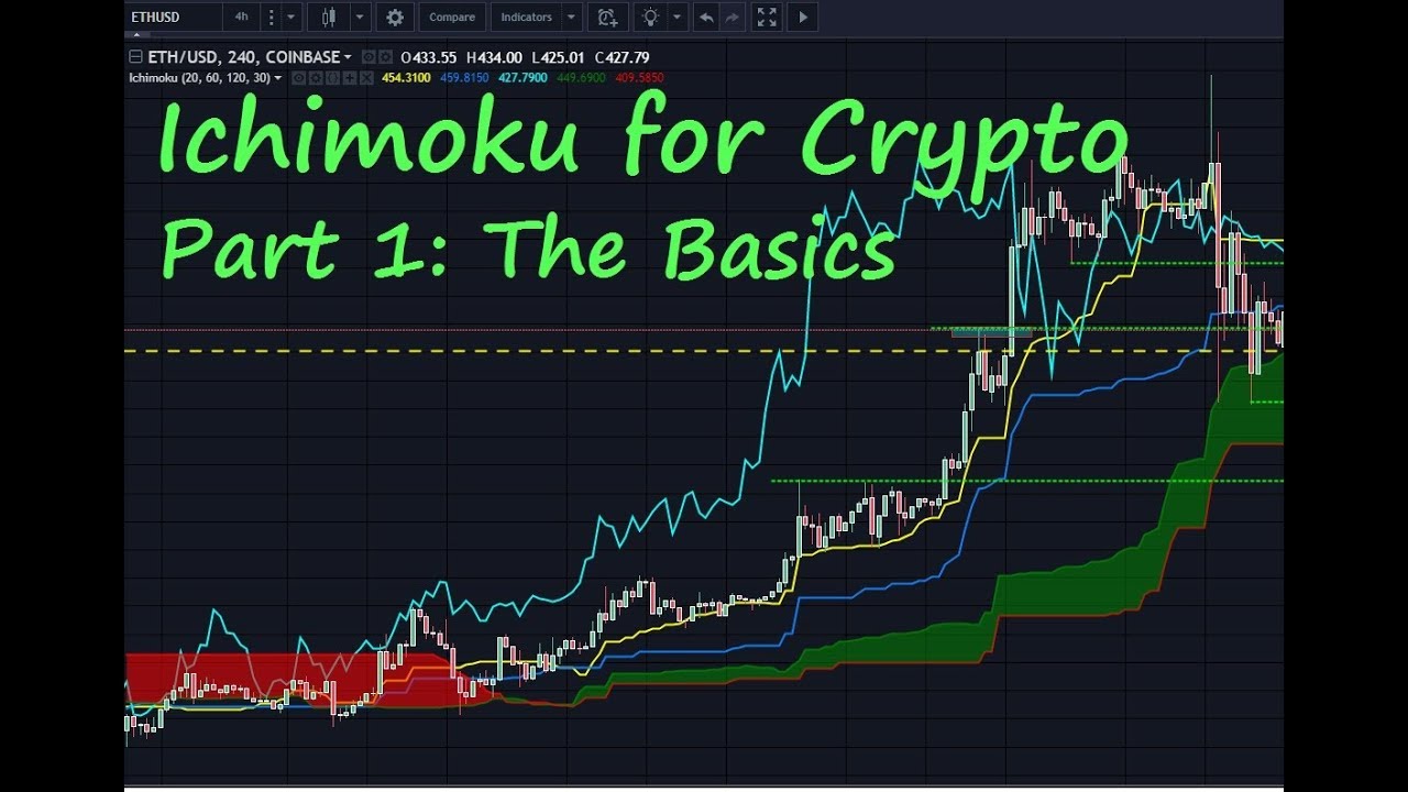 Ichimoku Cloud Definition and Uses: A Complete Guide for Crypto Traders