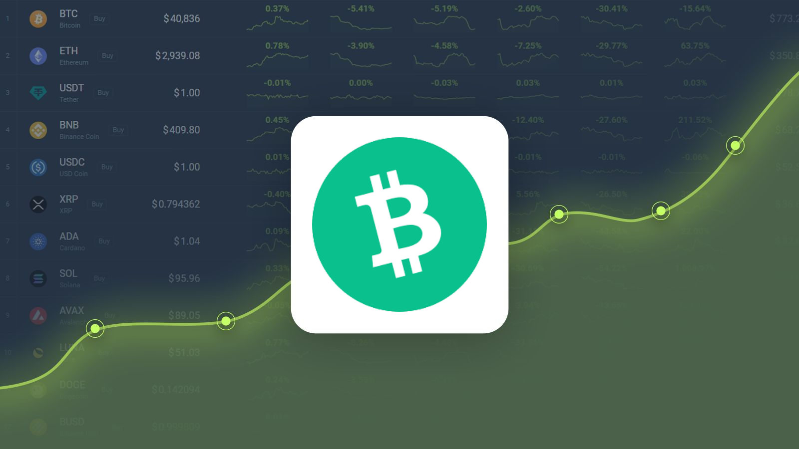 Bitcoin Cash Price Prediction: , , , - 