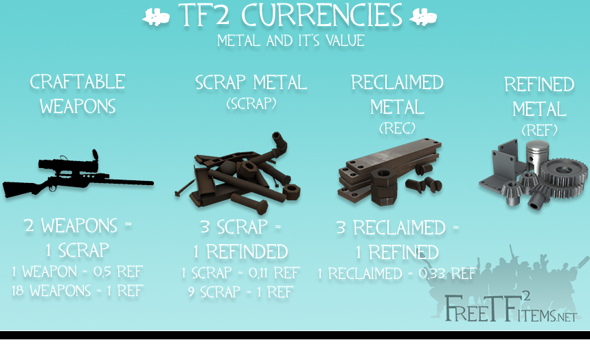 TF2 Trading Analysis (Nov ): Keys