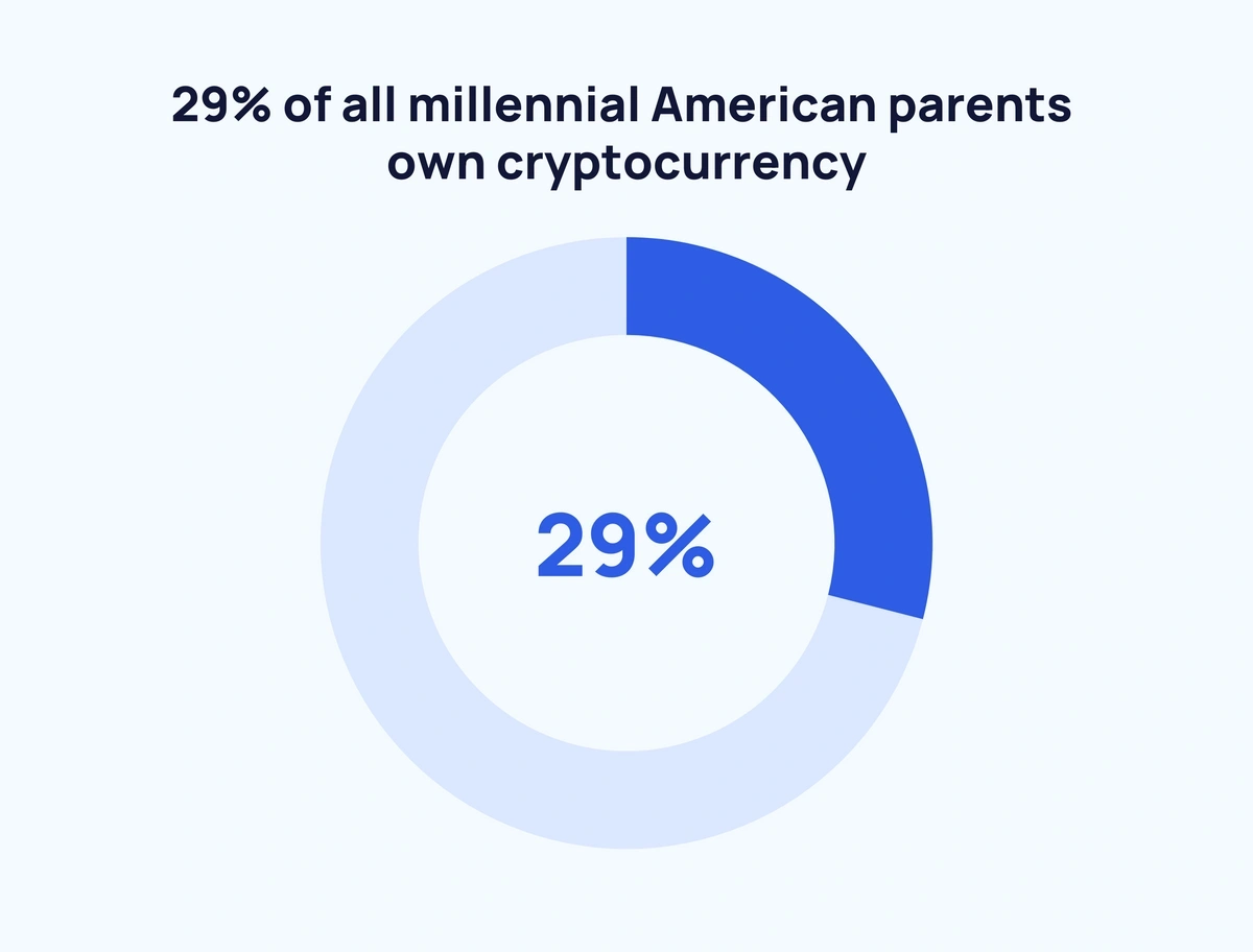 How Many People Own, Hold & Use Bitcoins? ()