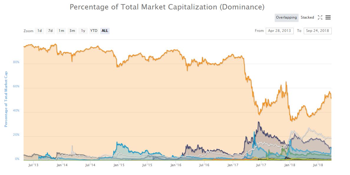 The End of a Stablecoin — The Case of NuBits [Sponsored]