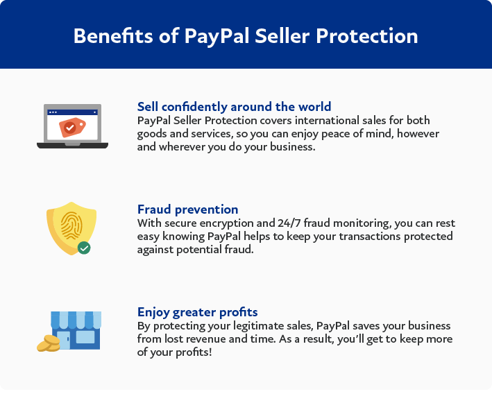 Does Seller Protection include Item Not Received chargebacks from buyers? | PayPal US