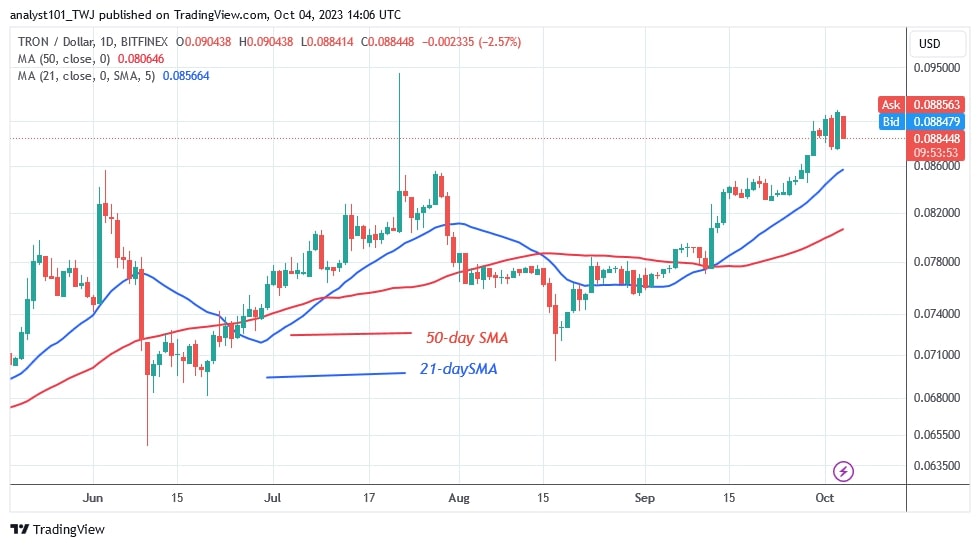 TRX to EUR - Find TRON Price in EUR in India - Mudrex