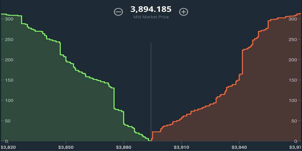 Degen Meaning | Ledger