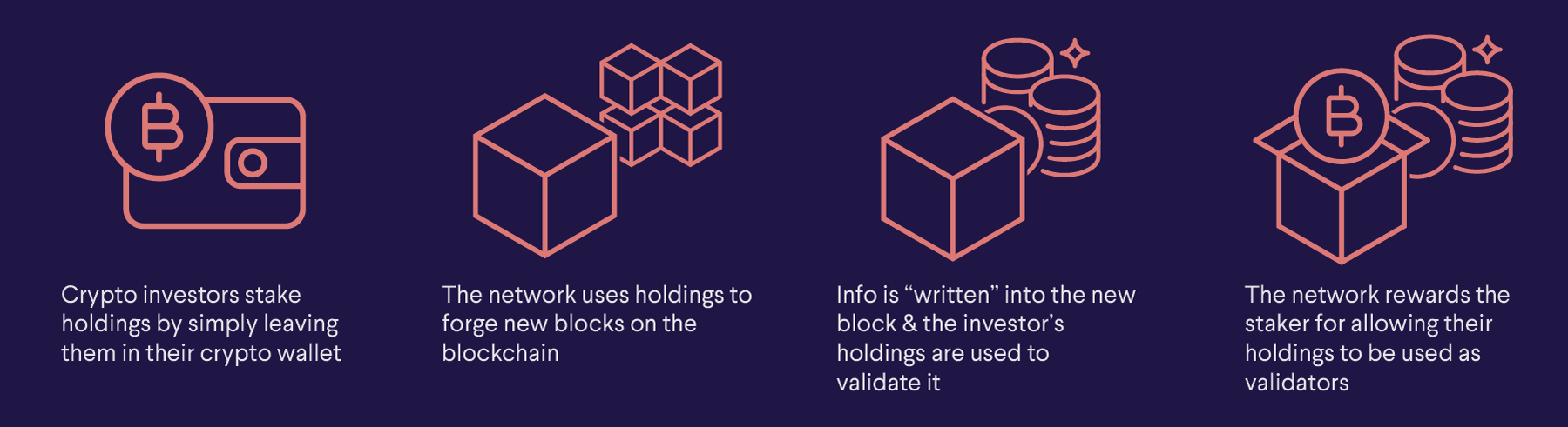 Crypto Staking: Stake Cryptocurrencies and Earn Rewards | Swissquote