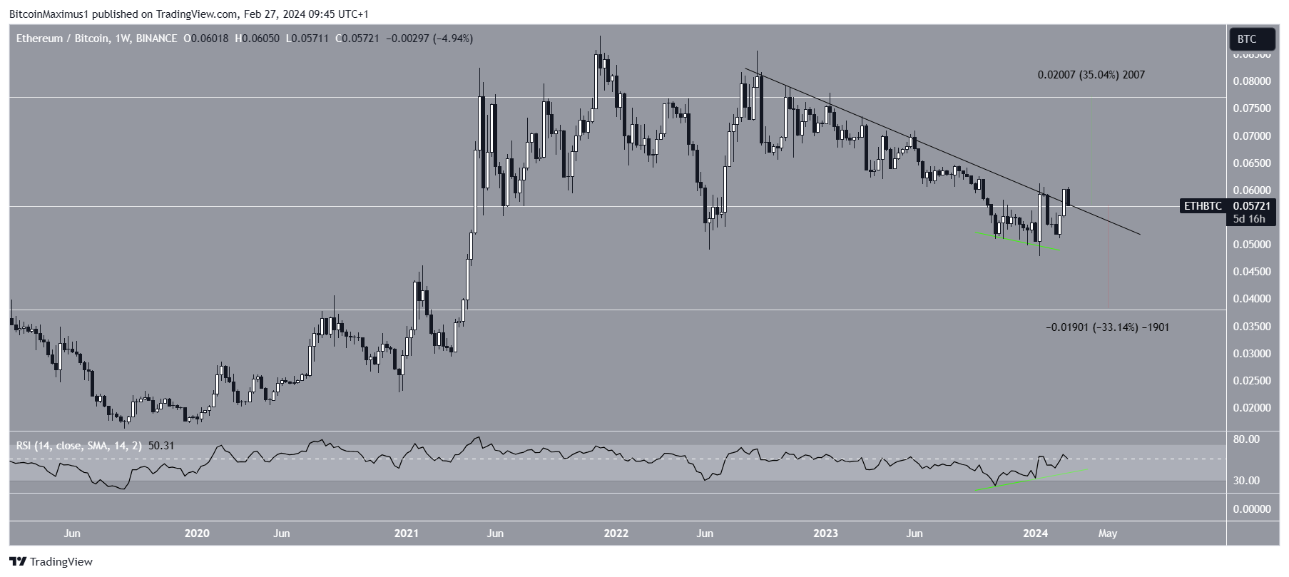 ETH to USD (Ethereum to Dollar) - BitcoinsPrice