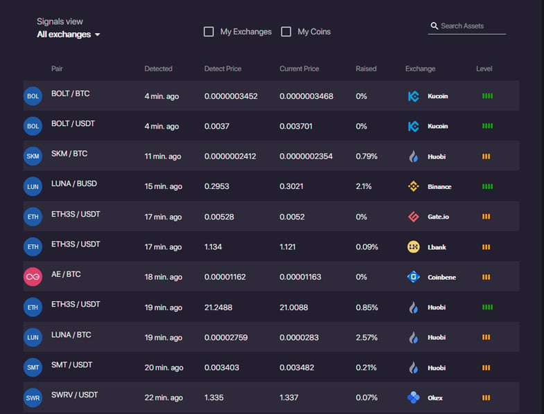 Bitsgap vs Pionex: Which is the Best Crypto Trading Bot? [ ) - CoinCodeCap