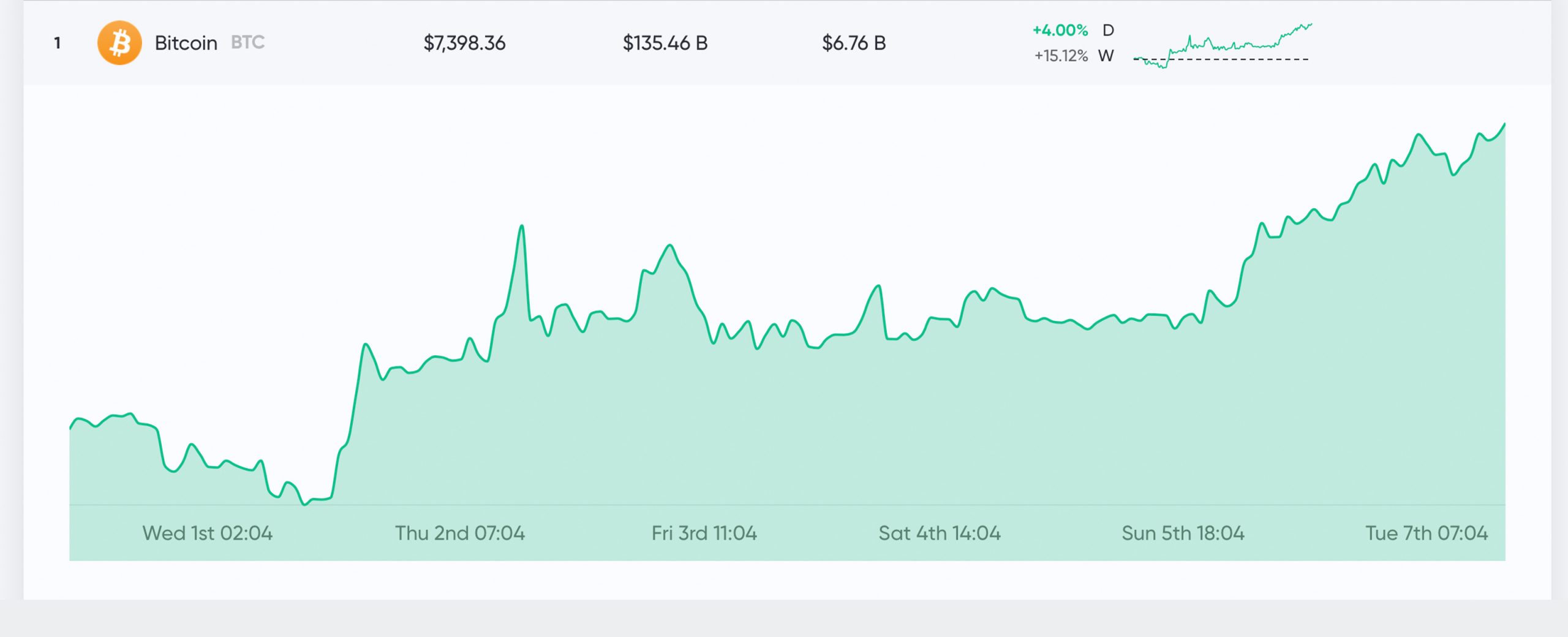 Bitcoin’s Market Capitalization History ( – , $ Billion) - GlobalData