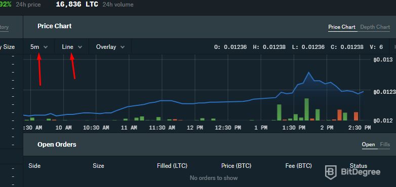 Complete Guide to Coinbase Fees (How to Avoid Them)