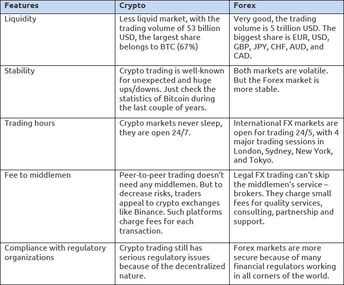 9 Differences Between Forex and Crypto Trading - Pintu Academy