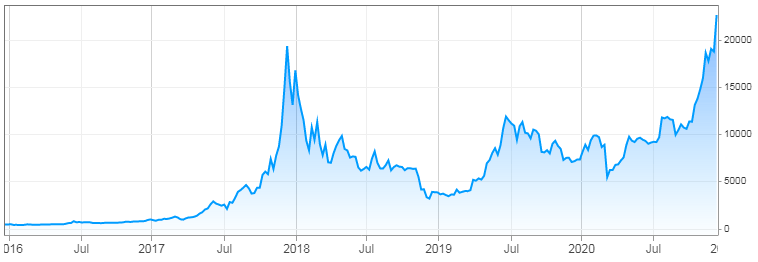 What Is the Grayscale Bitcoin Trust ETF?