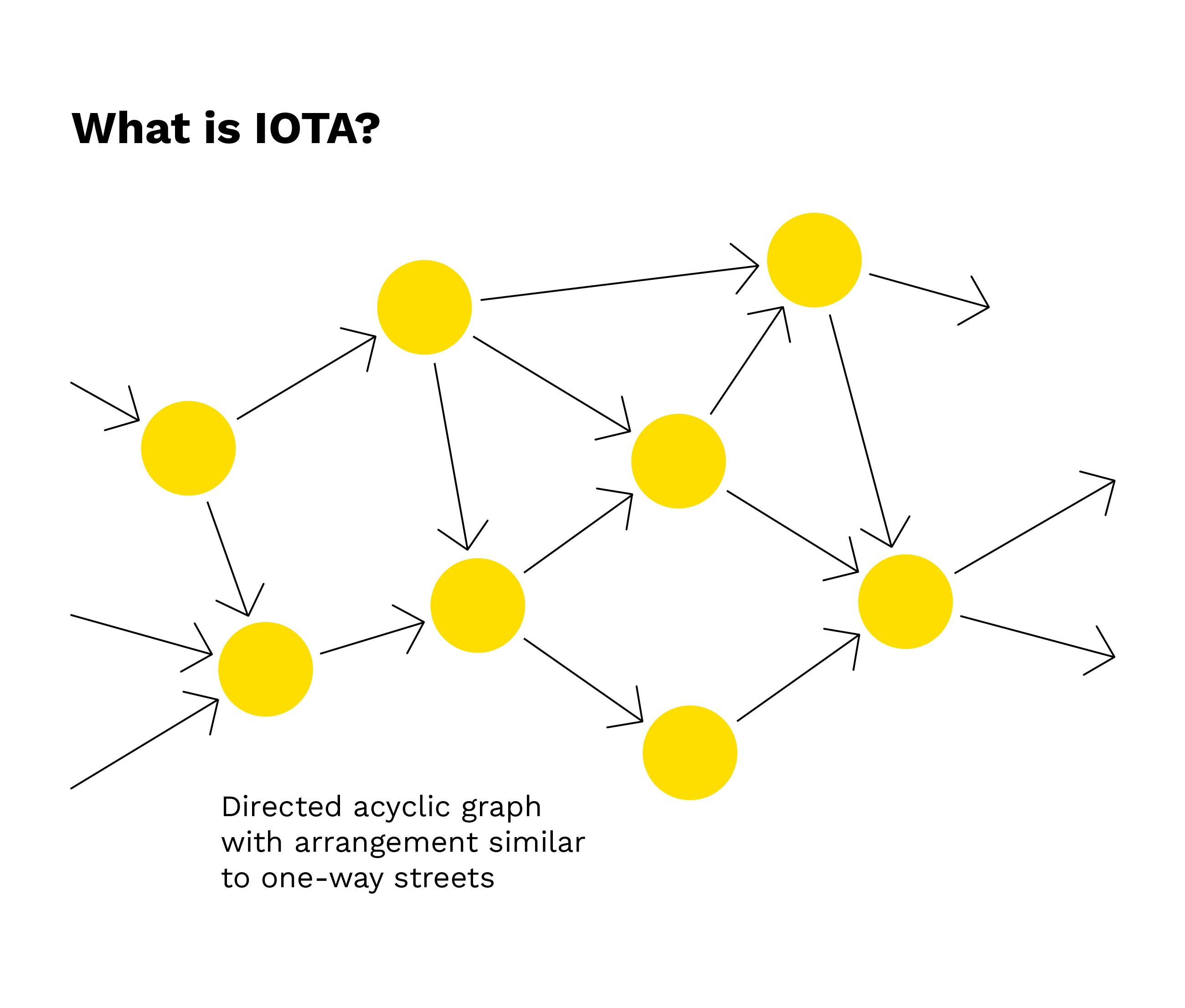 4 Easy Ways to Buy IOTA - The Ultimate Buying Guide ()