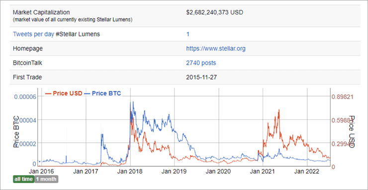 XLM to USD Converter