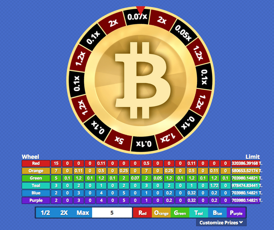 helpbitcoin.fun - Win Free Bitcoin Playing Games, Multiply Bitcoins, Faucet