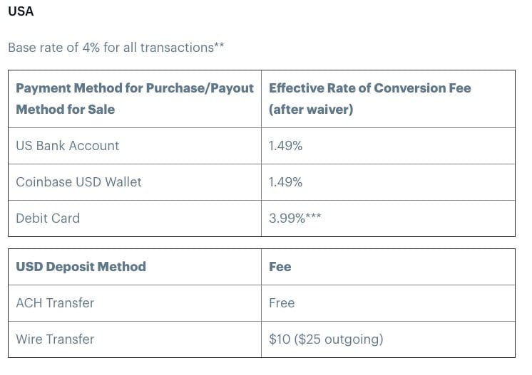 Coinbase Pro | Digital Asset Exchange