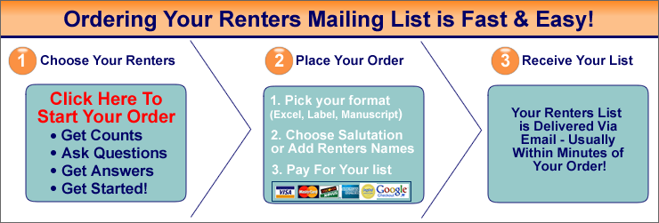 List Rental | NAPCO Media LLC