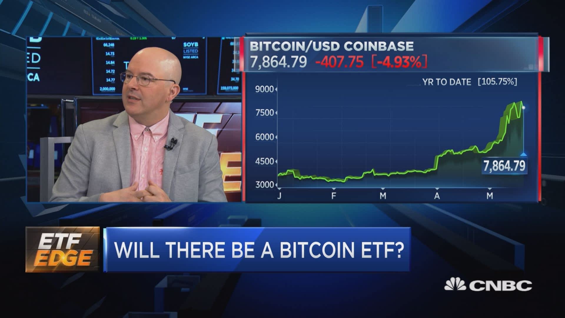 Are we likely to see a Bitcoin ETF in ?