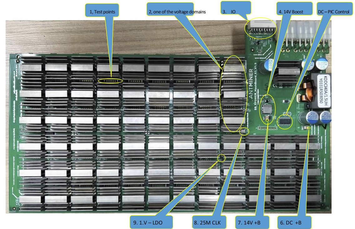 Antminer S9 Hash Board Repair Guide [EN] | Zeus Mining