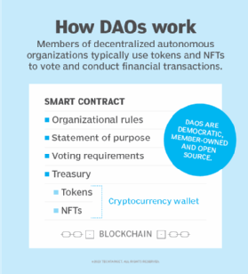 Decentralized Automous Organization (DAO) Meaning | Ledger