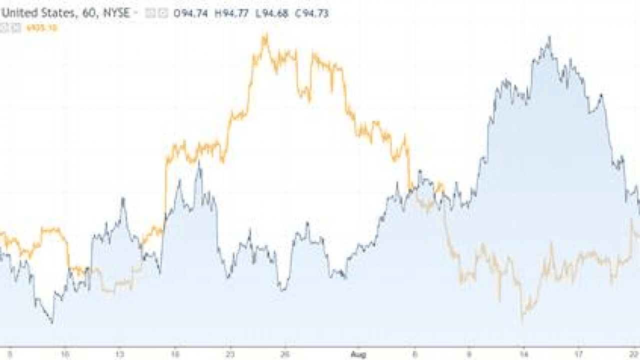 Correlation between bitcoin and stock market may rise again. It's all about ETFs. | Morningstar