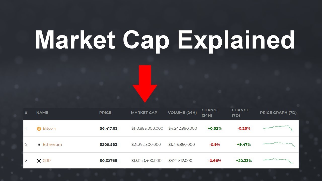 Explained: Fully diluted market cap and what it says about the future value of a cryptocurrency