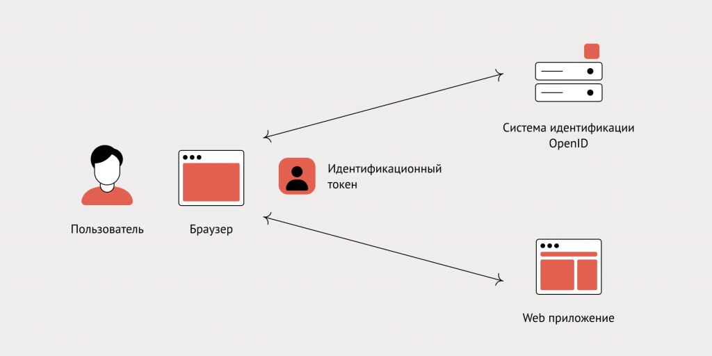 Ошибка поулчения access token