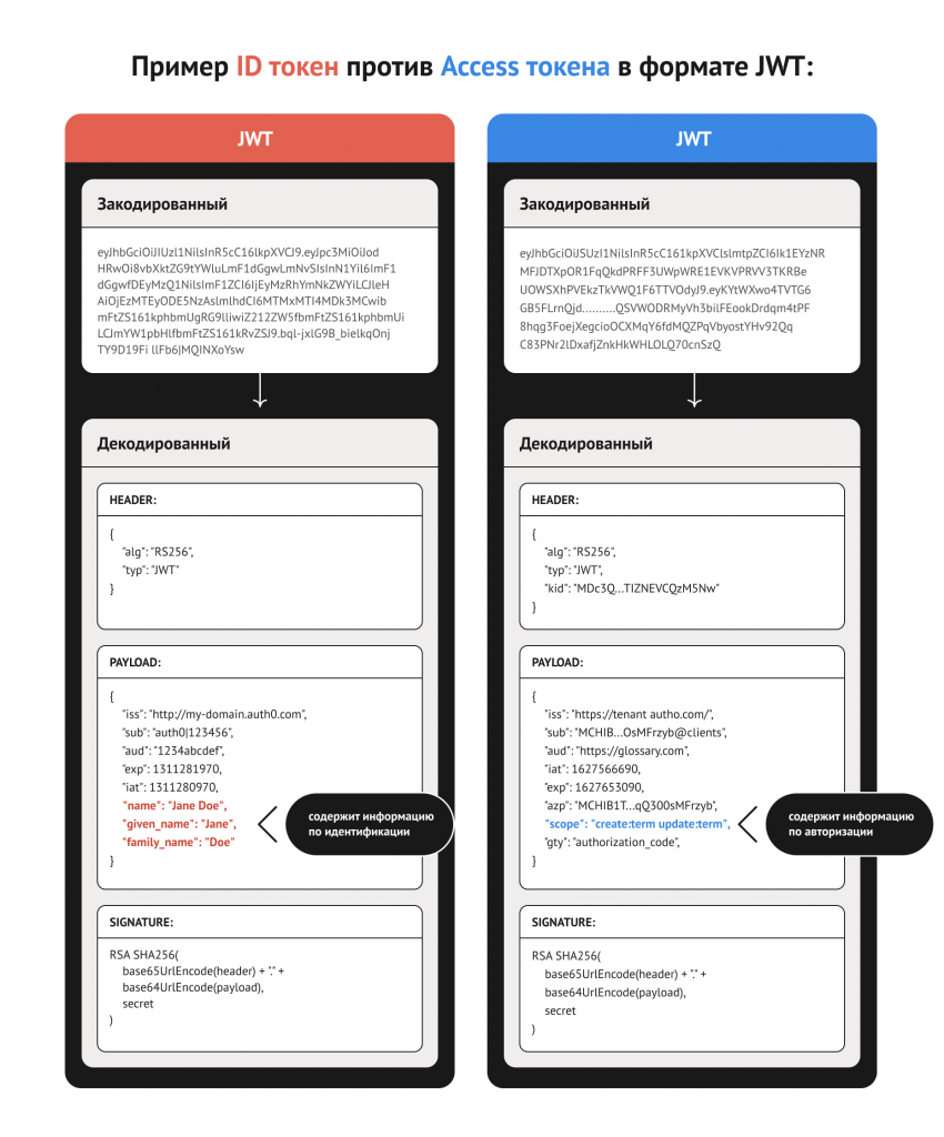 Token Introspection Endpoint - OAuth Simplified