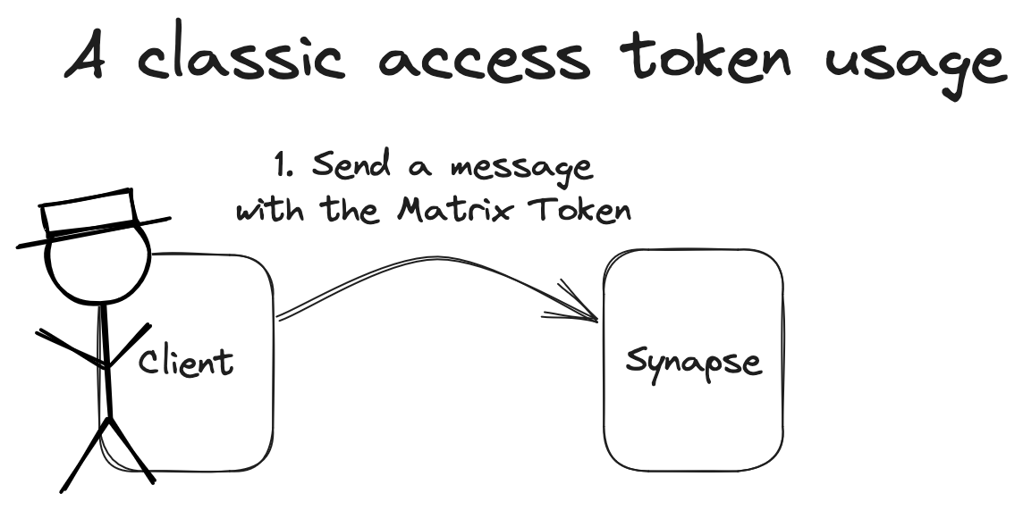 Top 5 matrix-js-sdk Code Examples | Snyk