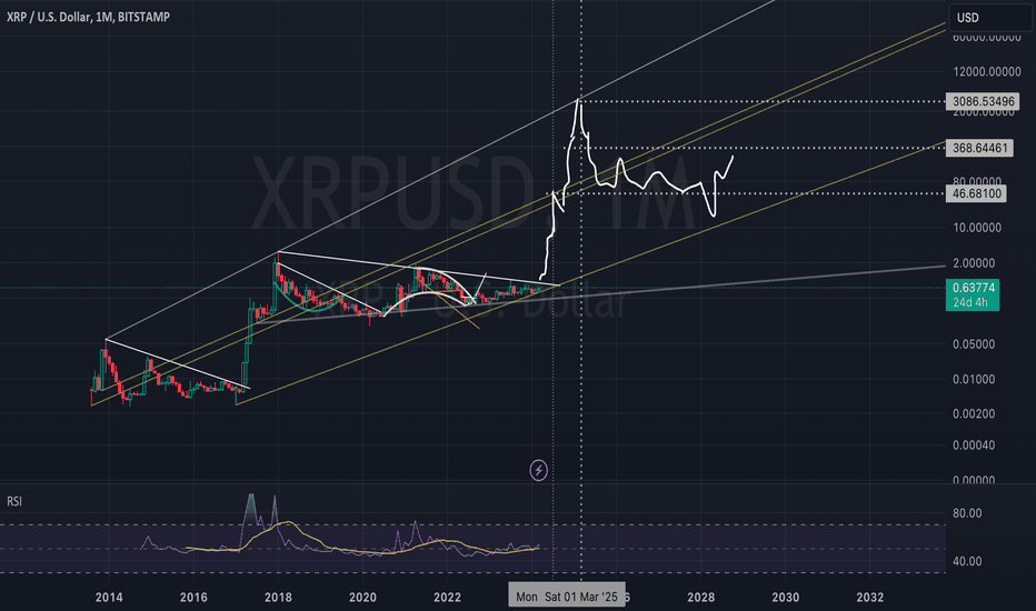 Crypto Exchanges Allow XRP Trading After Ripple Ruling