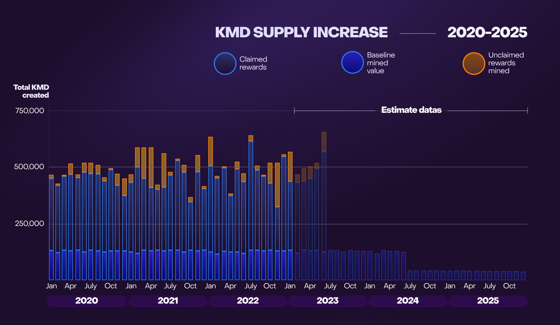 Komodo (KMD) statistics - Price, Blocks Count, Difficulty, Hashrate, Value