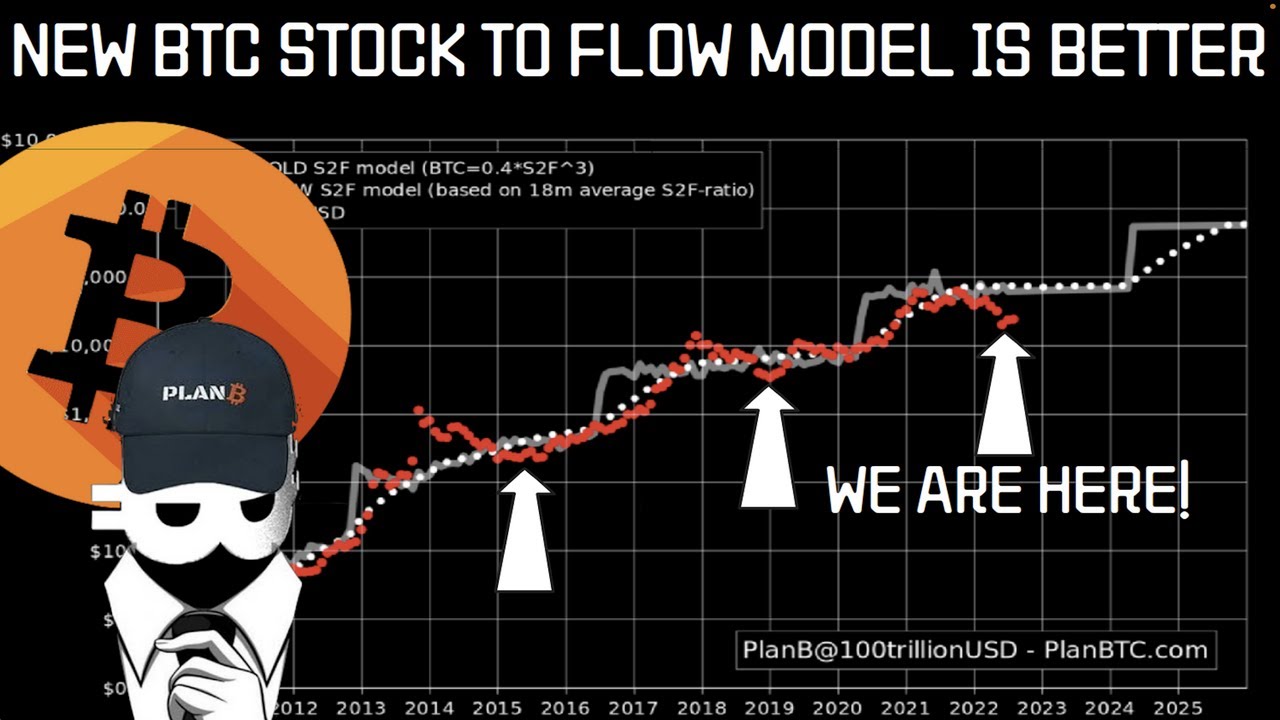 Stock-to-Flow Model | CoinGlass