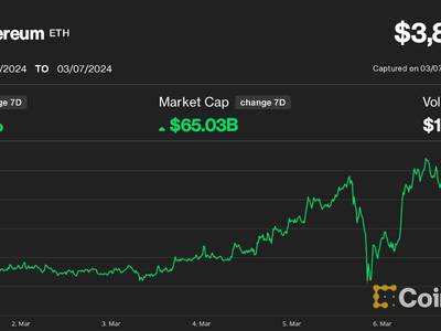 Cryptocurrency Prices, Charts and Crypto Market Cap | Revolut United Kingdom