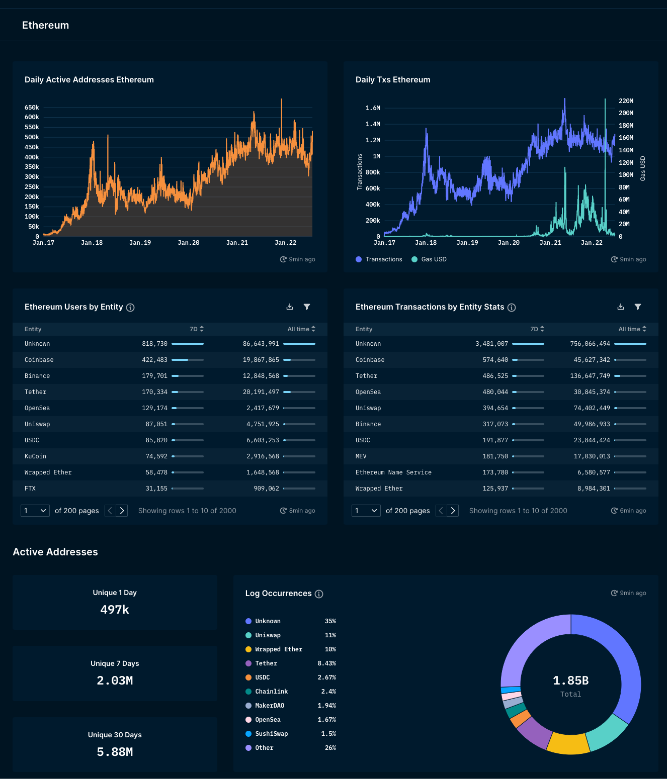 Ethereum Staking Rewards Top ETH Staking Platforms